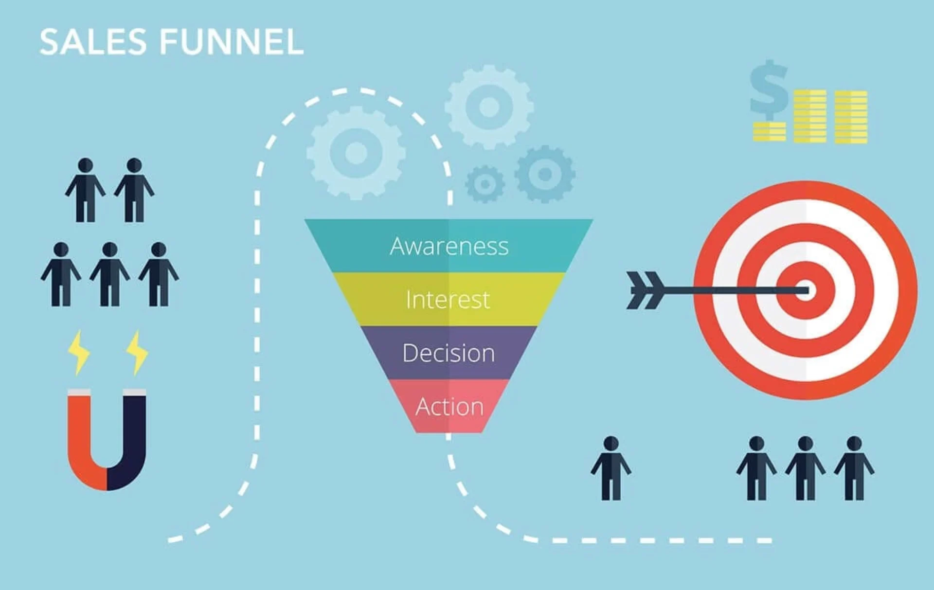 Sales funnel with four stages