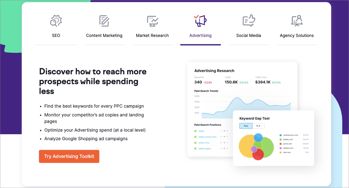 search queries research tool