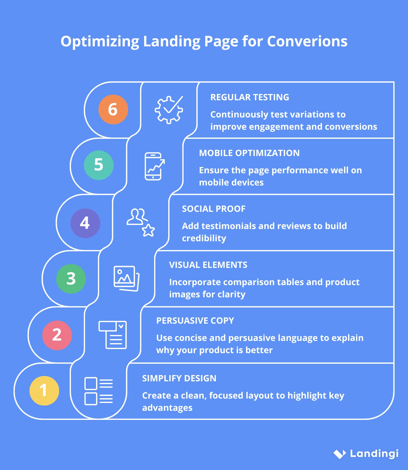 Dicas para otimizar o concorrente landing page