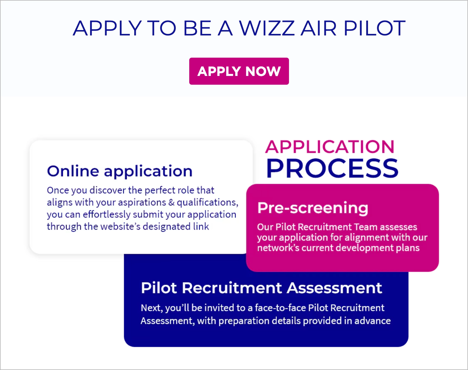 bem elaborado landing page para anúncios de emprego