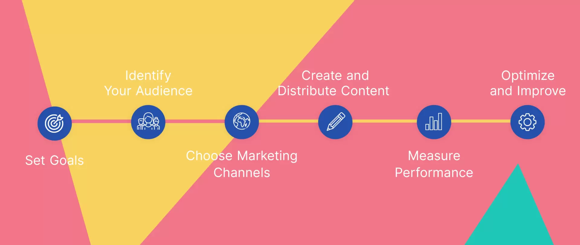 Icons illustrating steps of creating digital marketing strategy