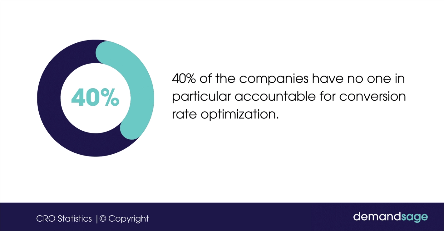 Estatísticas de otimização da taxa de conversão