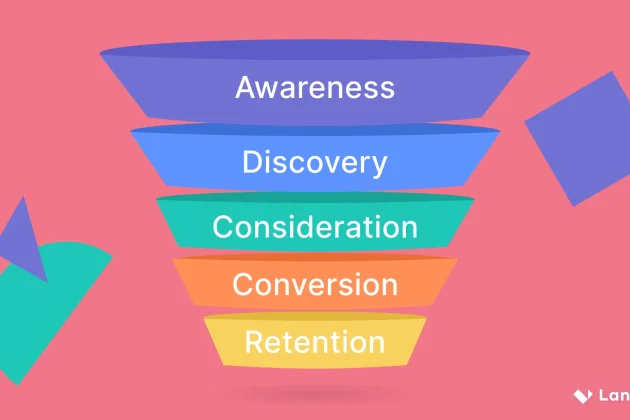 Digital Marketing Funnel - article cover