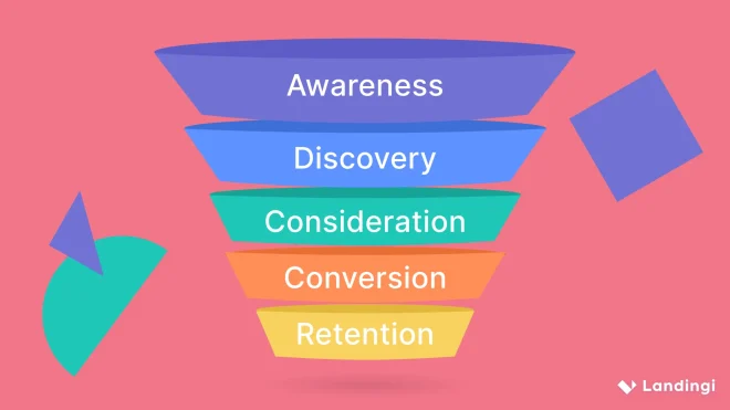 Digital Marketing Funnel - article cover