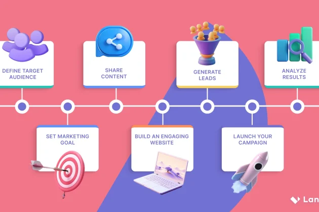 digital marketing roadmap