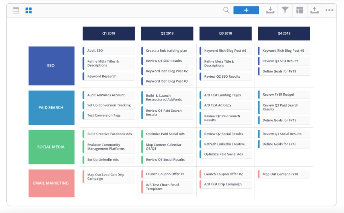 modelos de roteiro de marketing digital