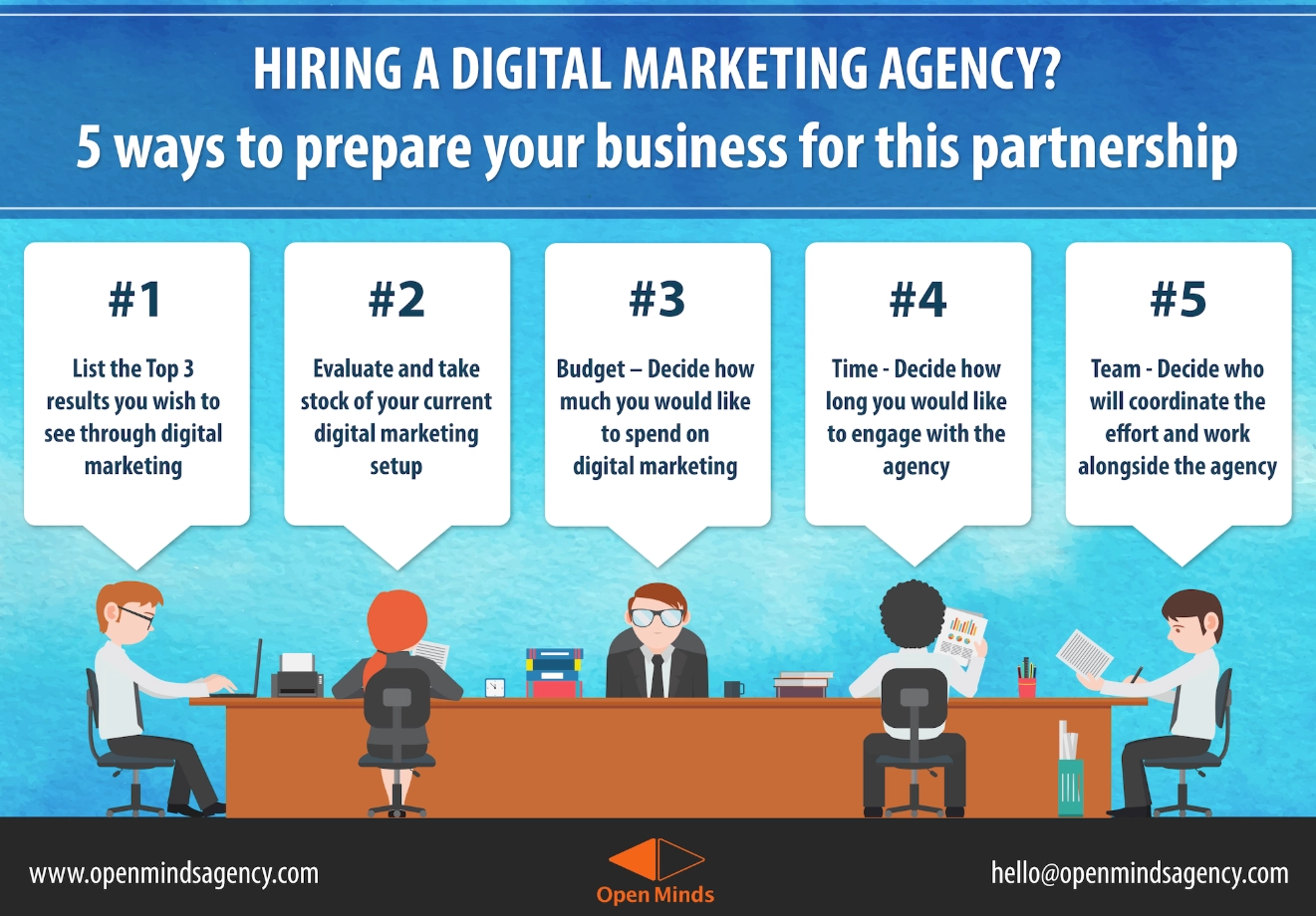 5 maneiras de preparar sua empresa para uma parceria com uma agência de marketing