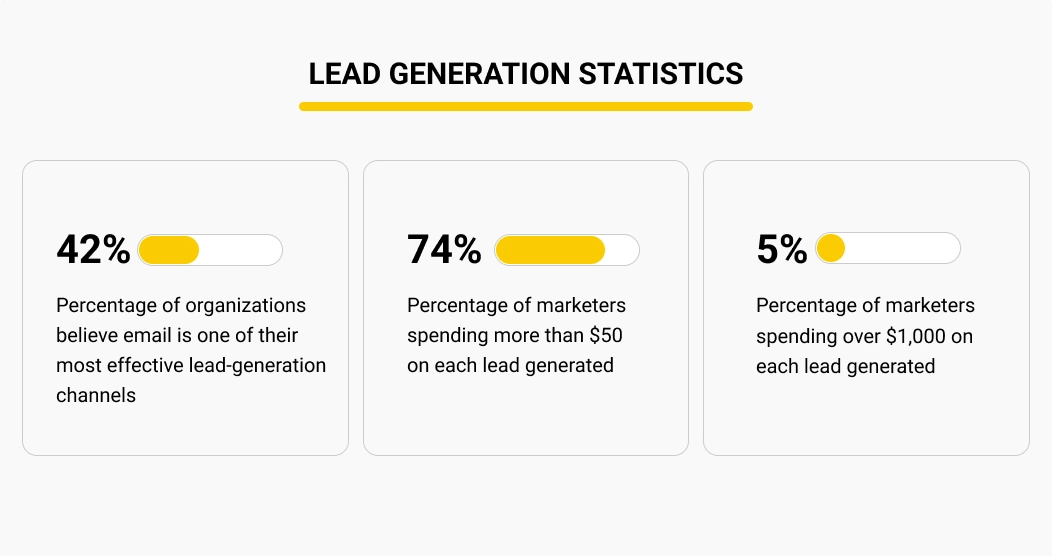 Estatísticas de geração de leads