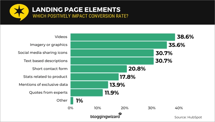 landing page estatísticas