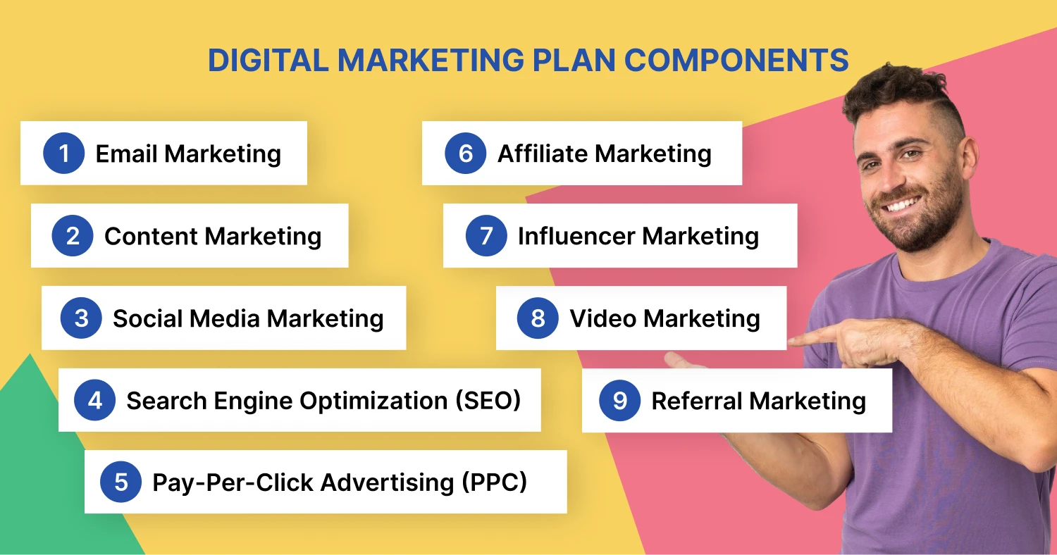 componentes de uma estratégia digital eficaz