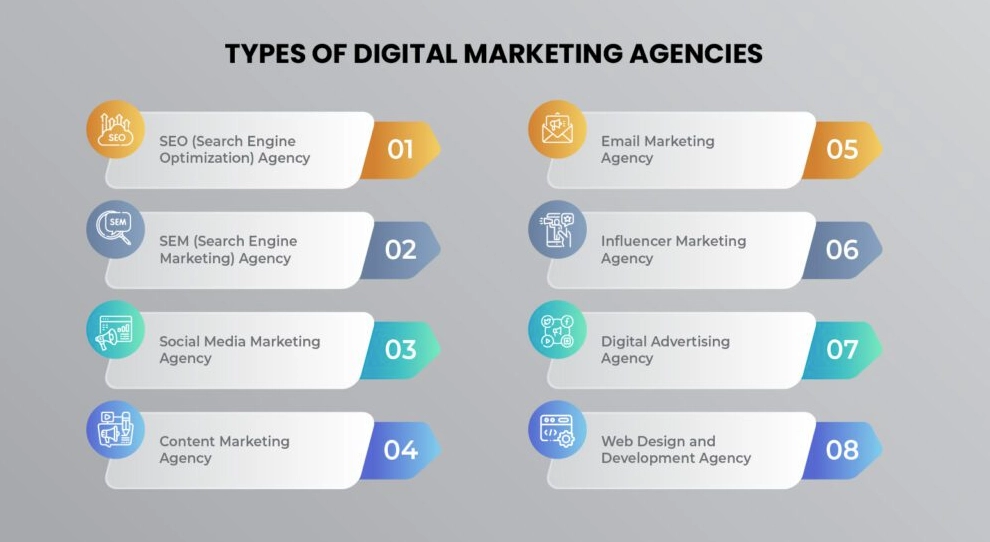 Tipos de agências de marketing digital