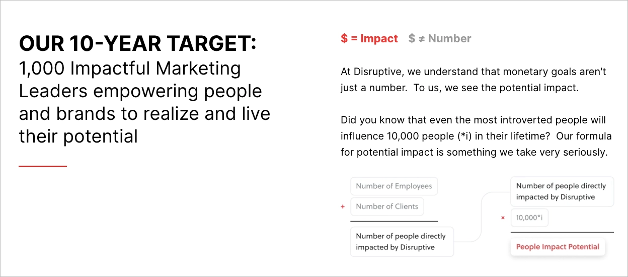 Agência de publicidade em mídia social
