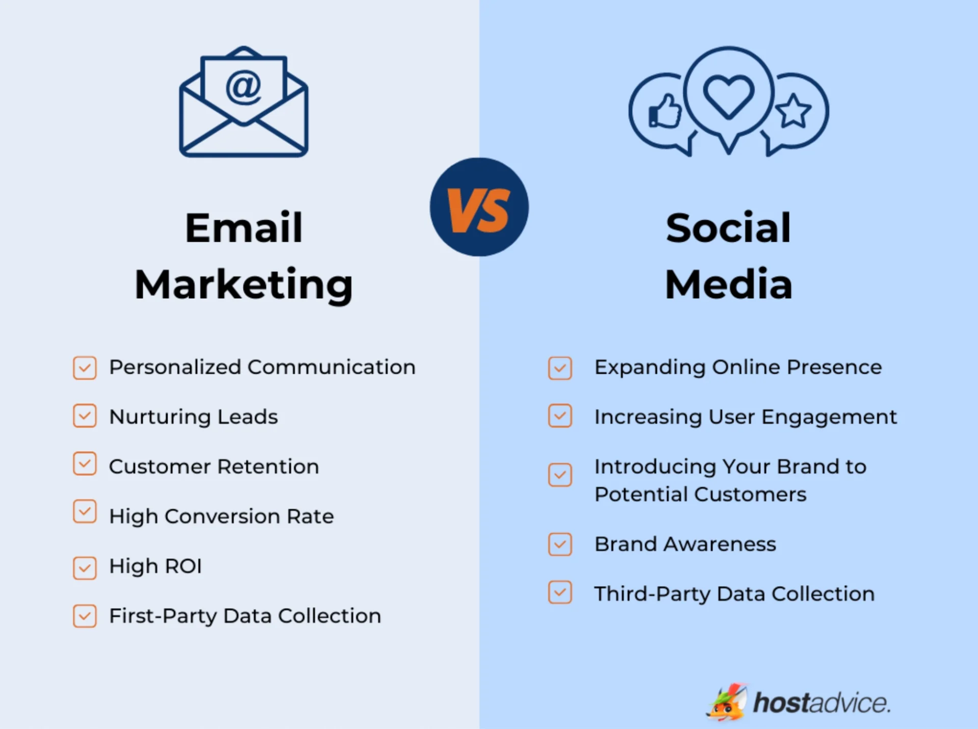 E-mail marketing vs. mídia social