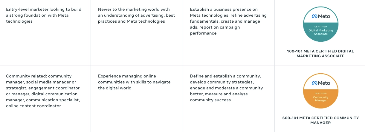 Meta Certified Digital Marketing Associate