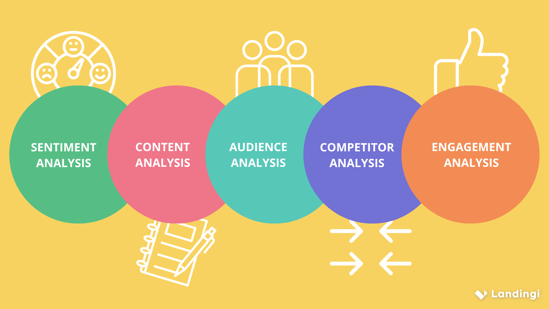 Fünf Arten der Social Media-Analyse