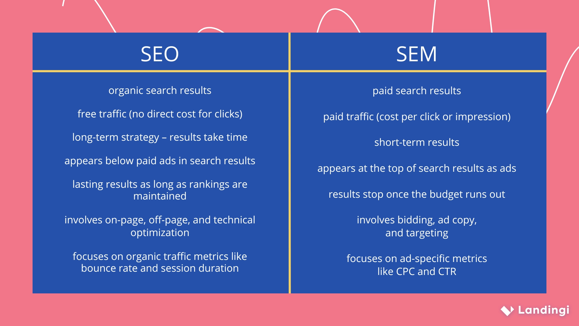 SEO vs. SEM – differences