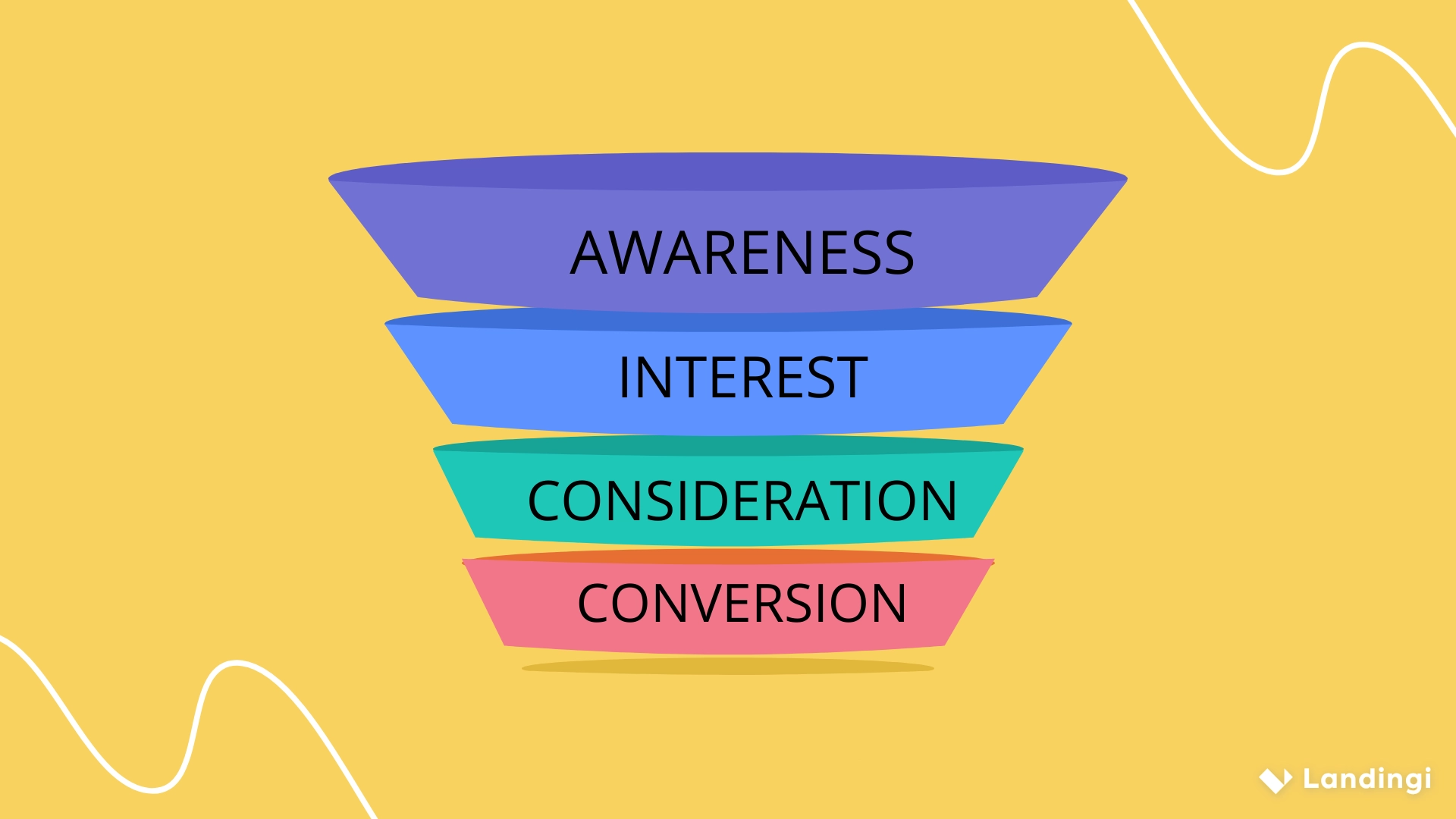 Social Media Marketing funnel
