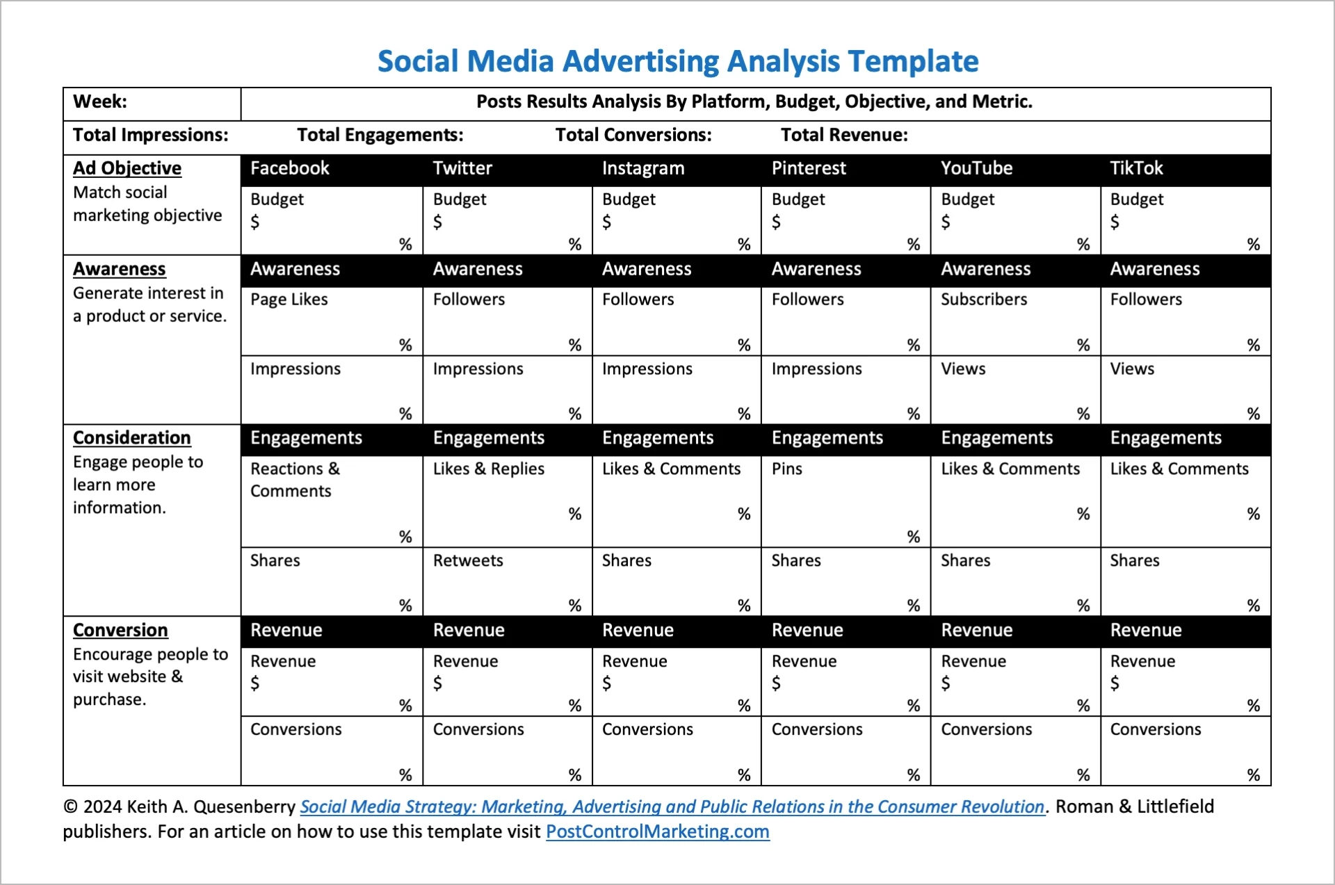 Analysevorlage für Social Media Werbung von Post Control Marketing
