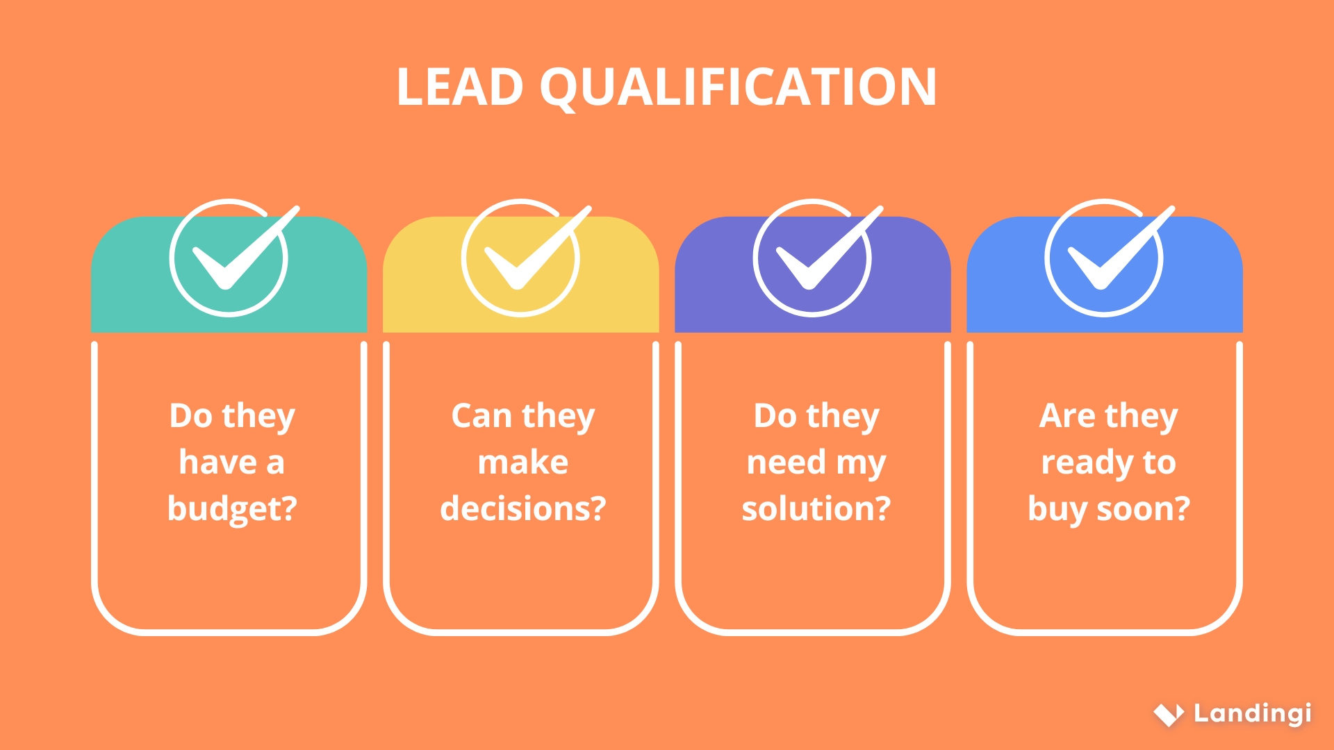 Quatro perguntas a serem feitas durante o processo de qualificação de leads