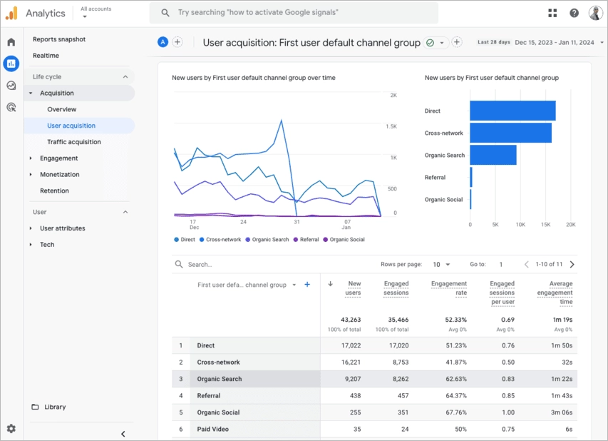 Google Analytics to measure B2B CRO