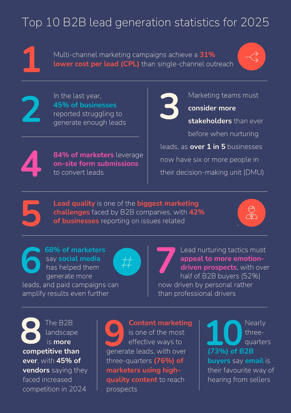 Infográfico de estatísticas de geração de leads