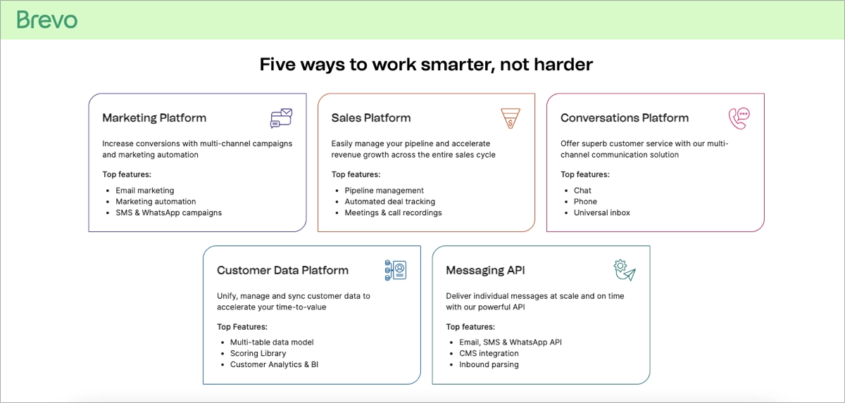 GetResponse alternative – Brevo