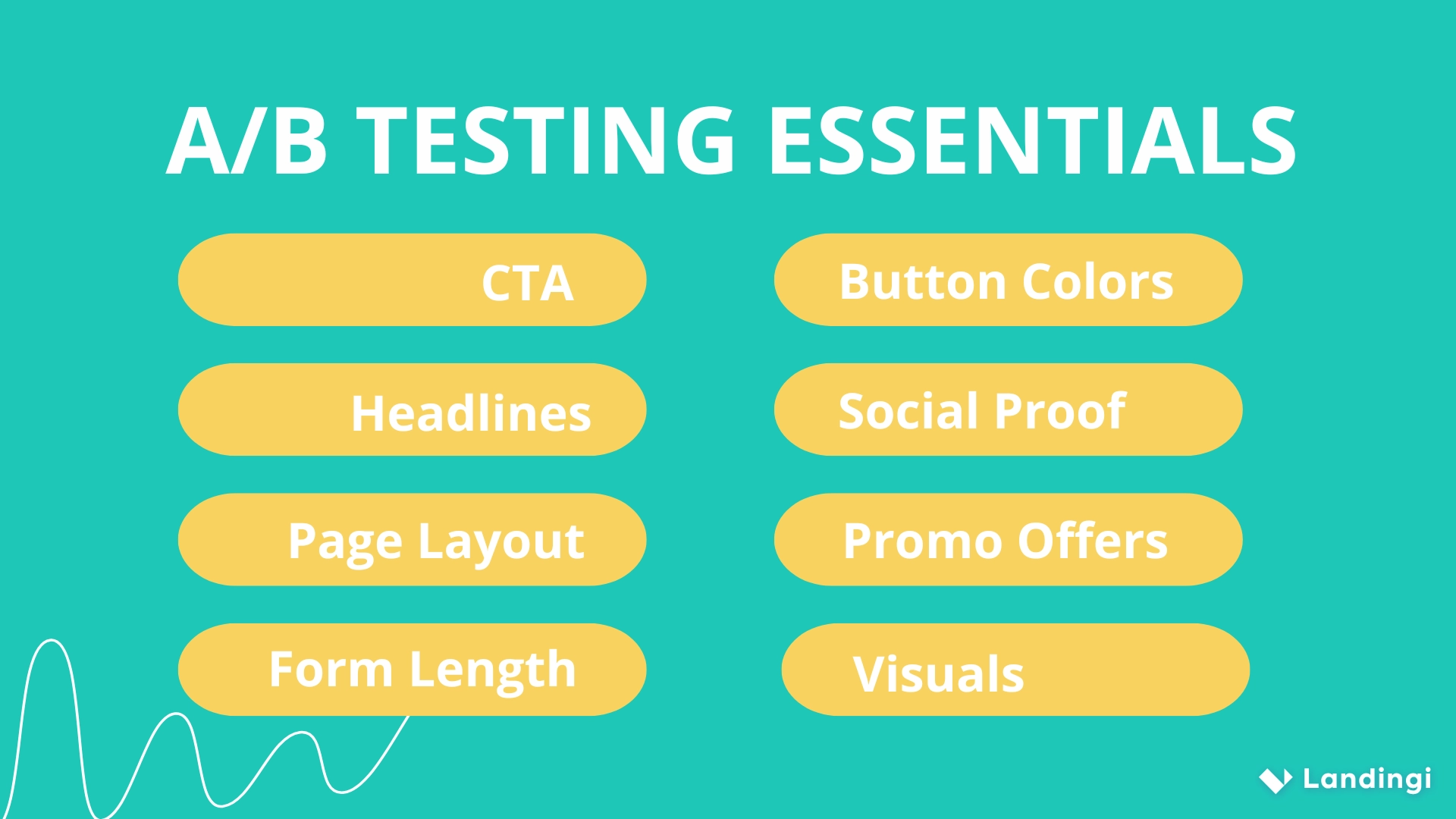 A/B testing essentials for cro