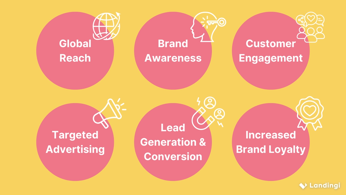 social media marketing benefits