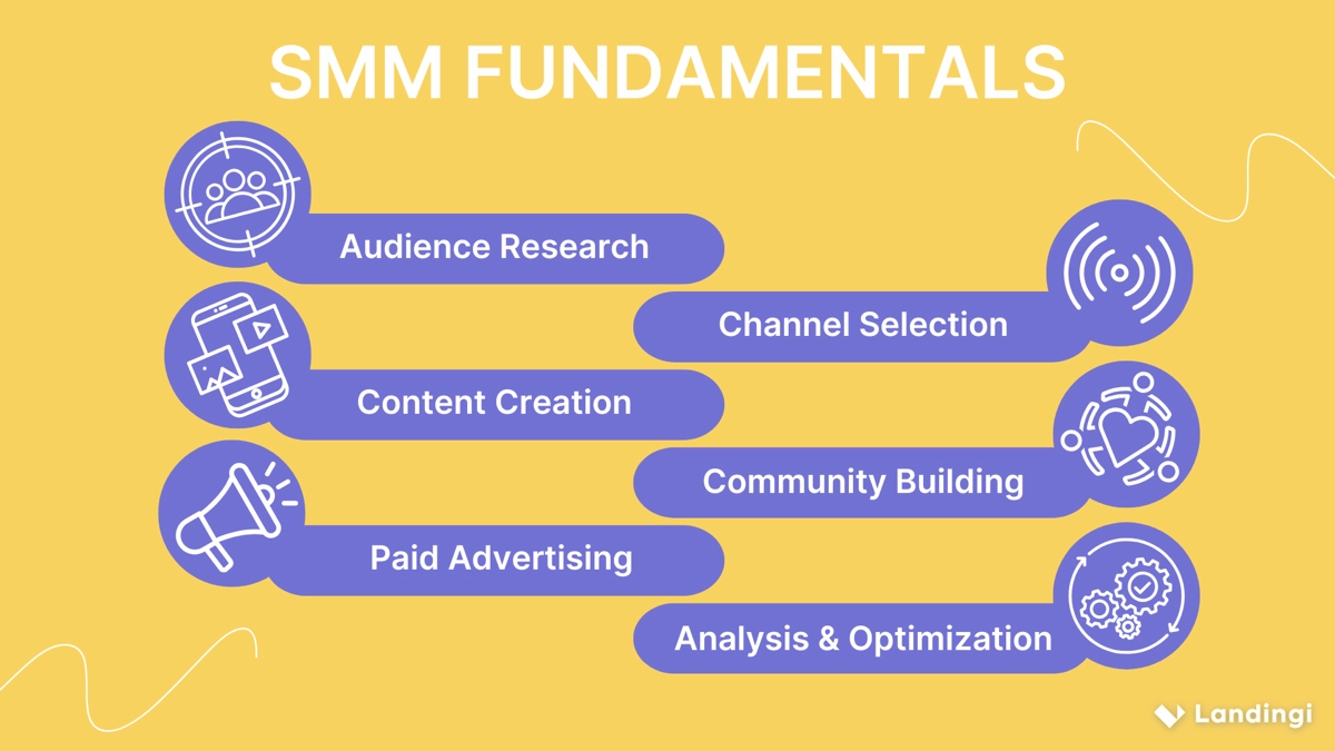 social media marketing basics
