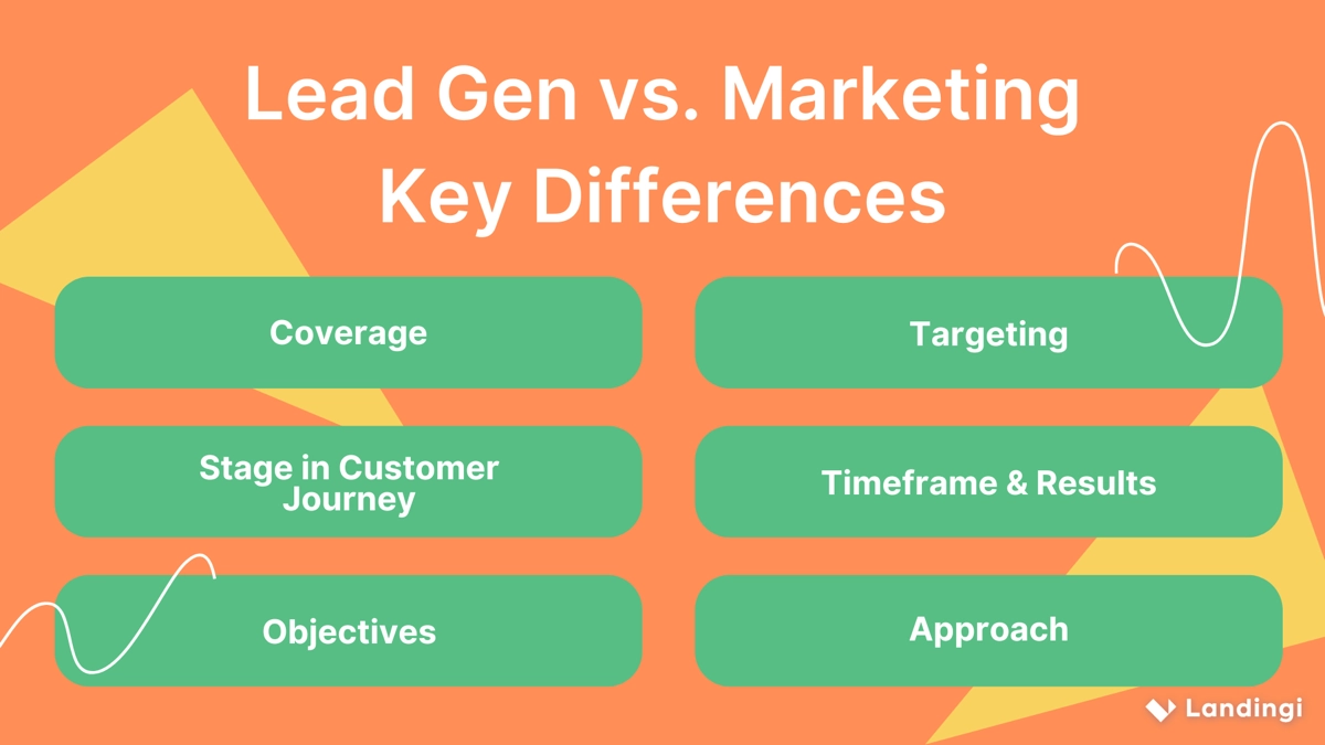 marketing vs geração de leads - diferenças