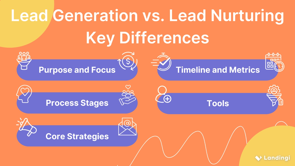 geração de leads vs. nutrição de leads