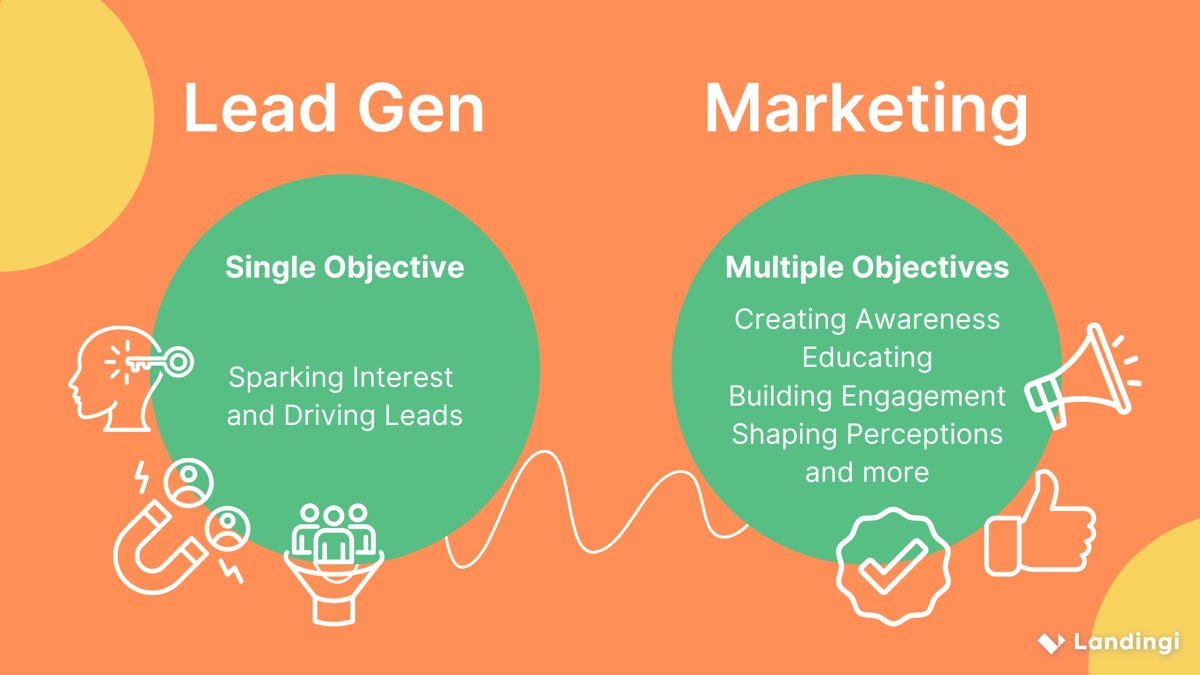 geração de leads versus marketing - objetivos