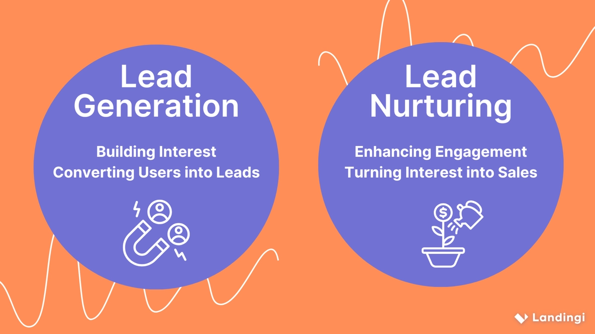 Geração de leads vs. nutrição de leads - estratégias principais