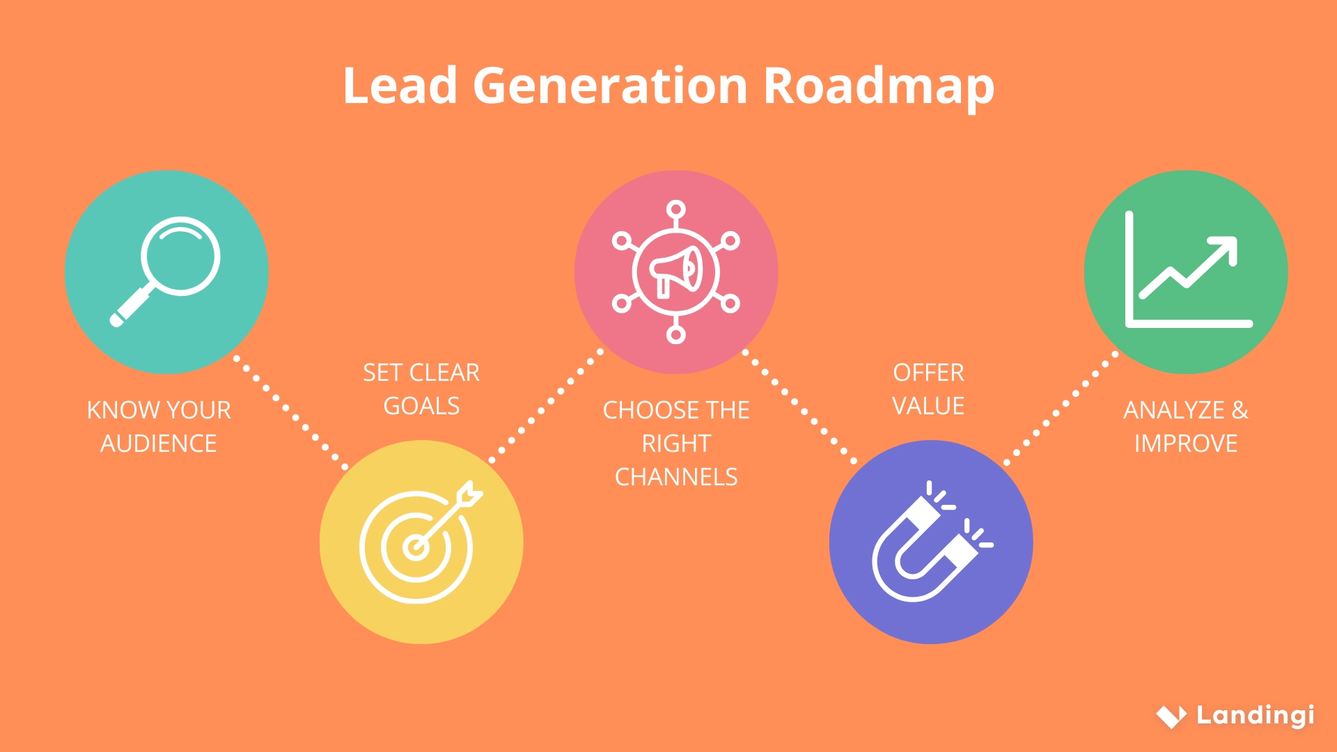 Skuteczna strategia kanałów marketingowych obniża koszty pozyskiwania klientów