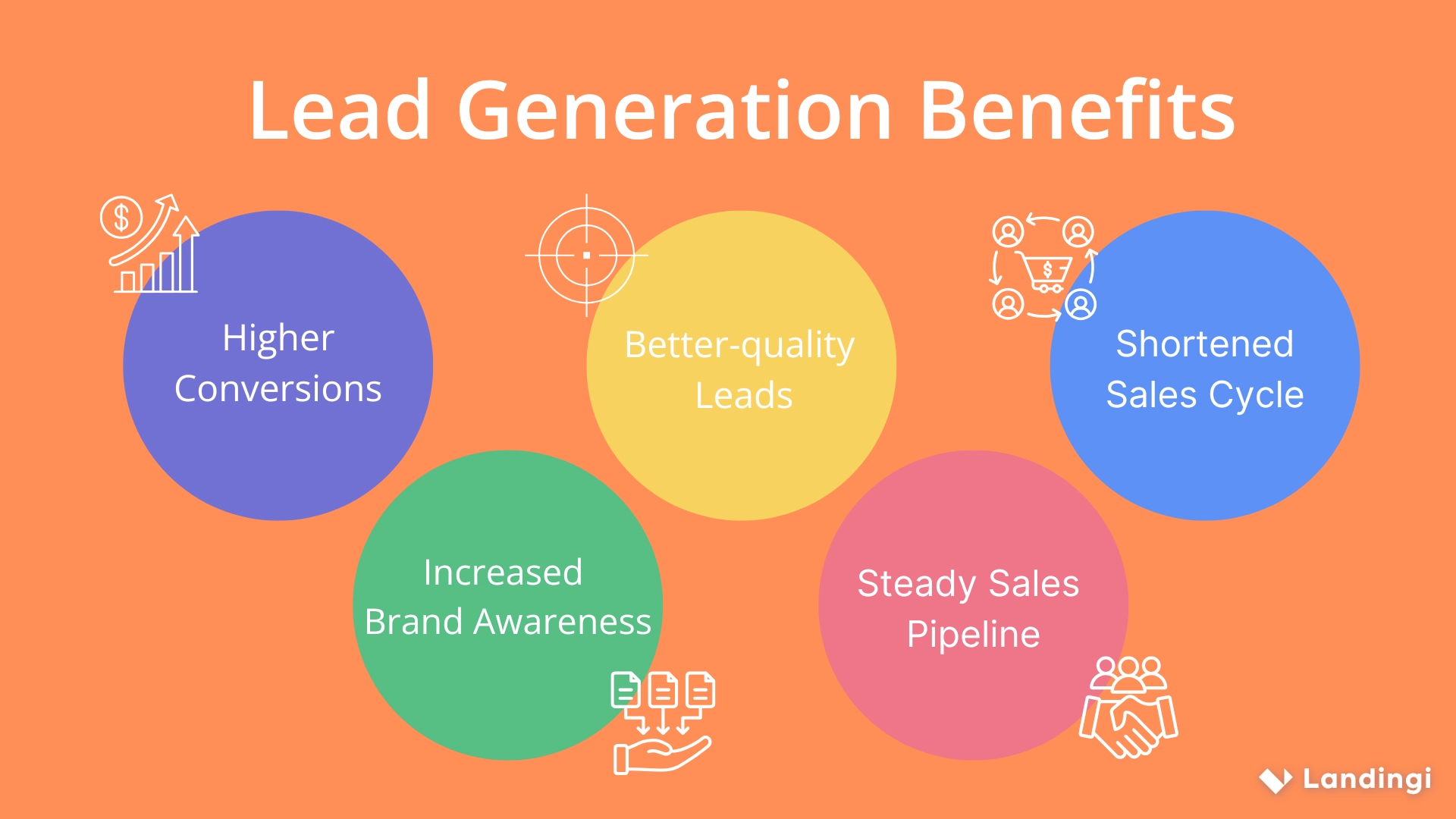 lead generation benefits