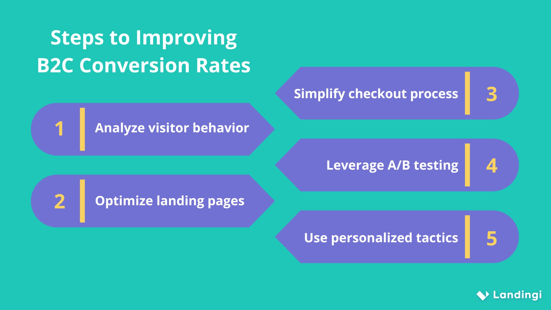5 Steps to Improving B2C Conversion Rates