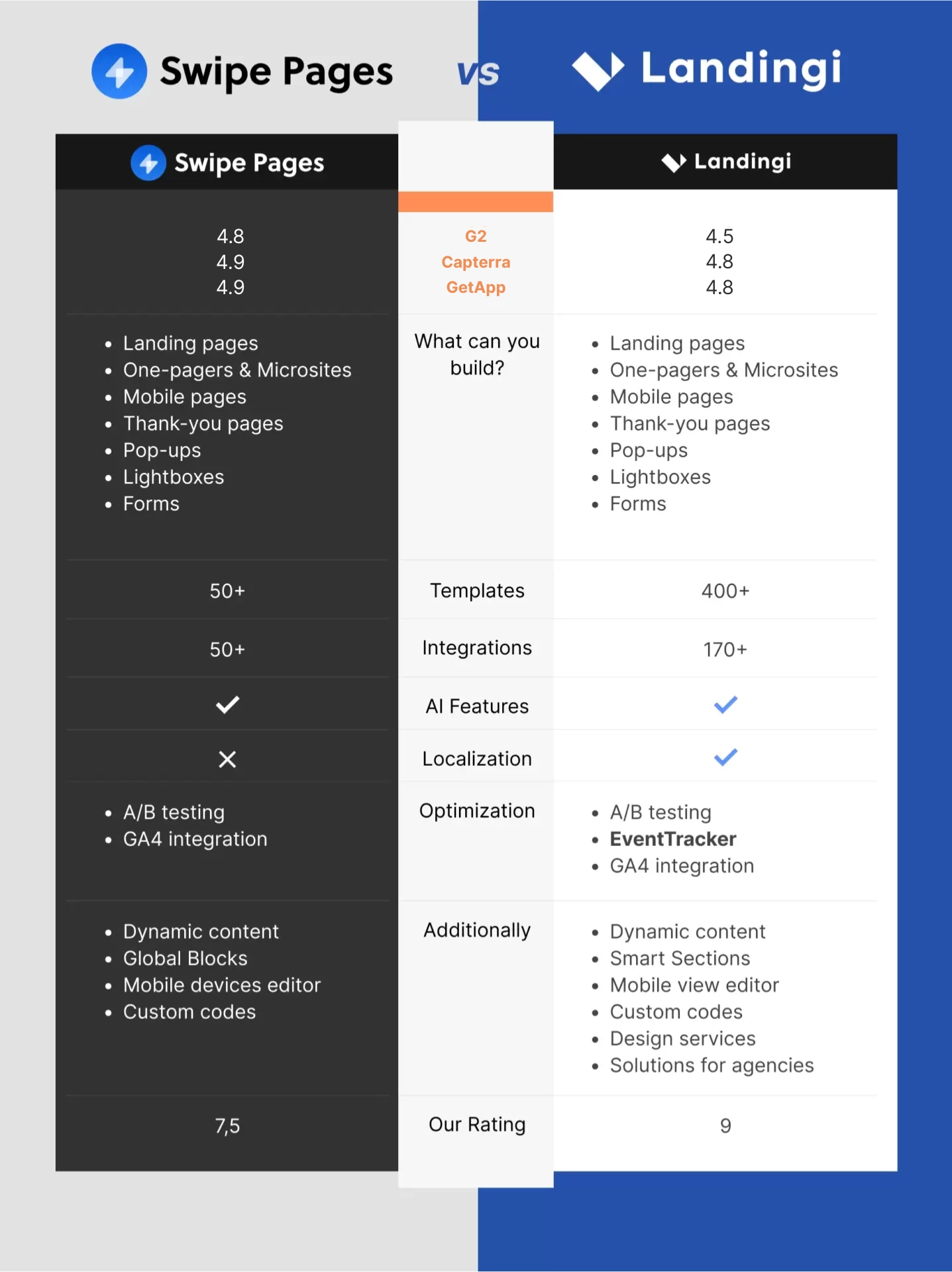 melhor alternativa ao swipe pages em comparação com 2025