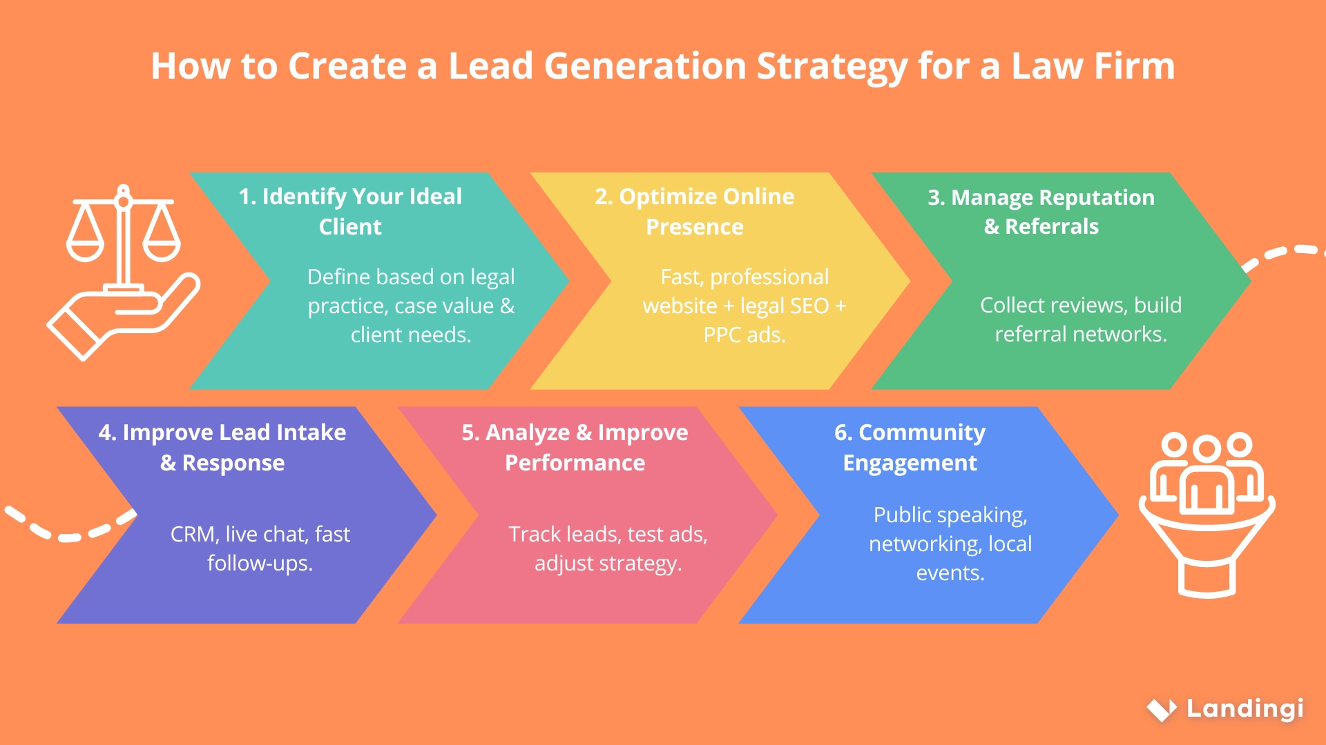 The process of generating legal leads