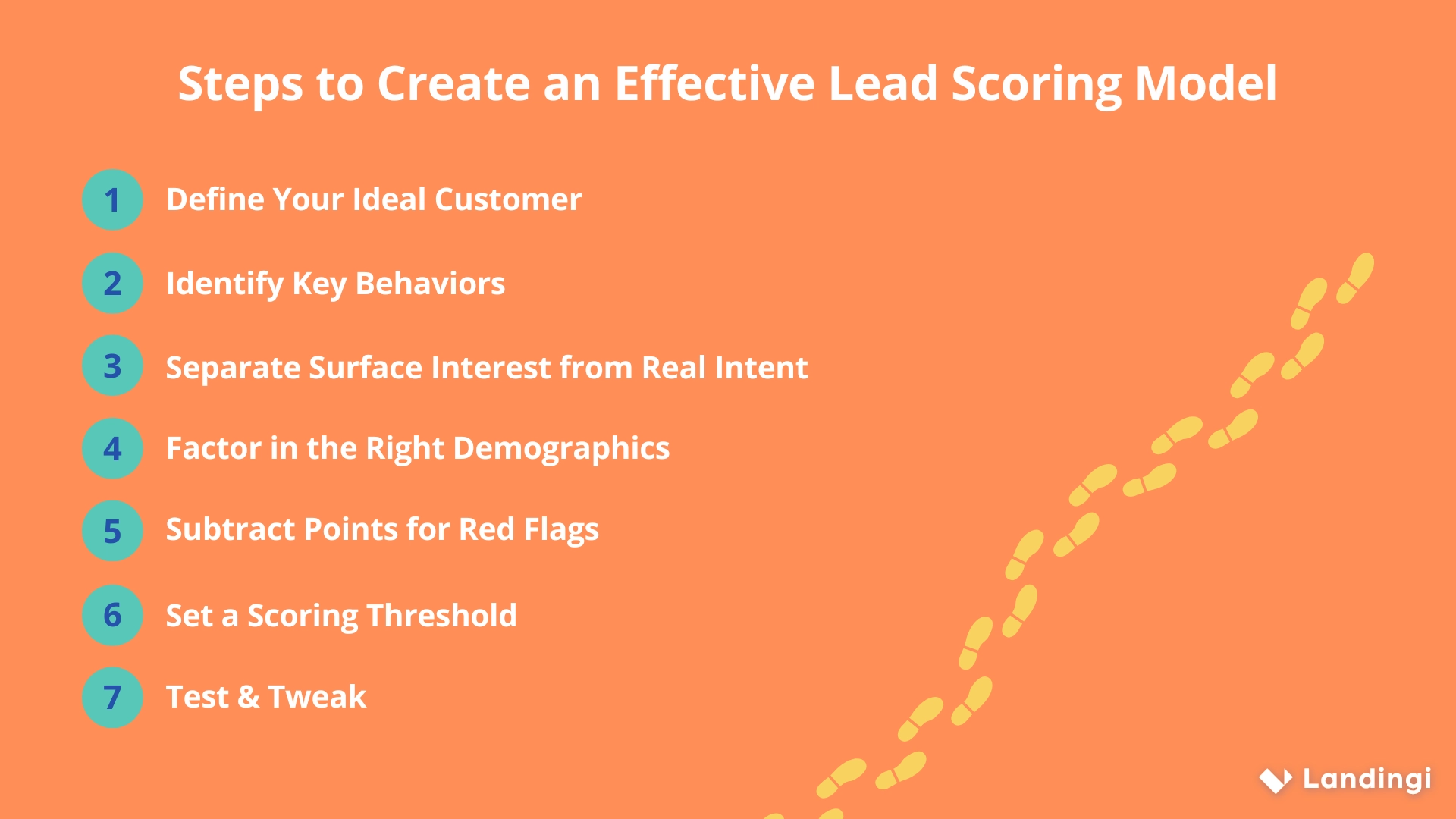 how to create lead scoring model