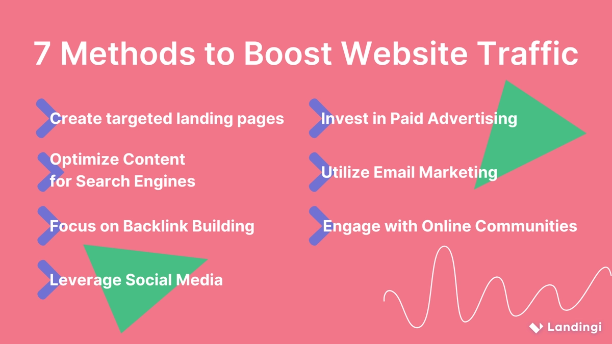key methods to boost website traffic