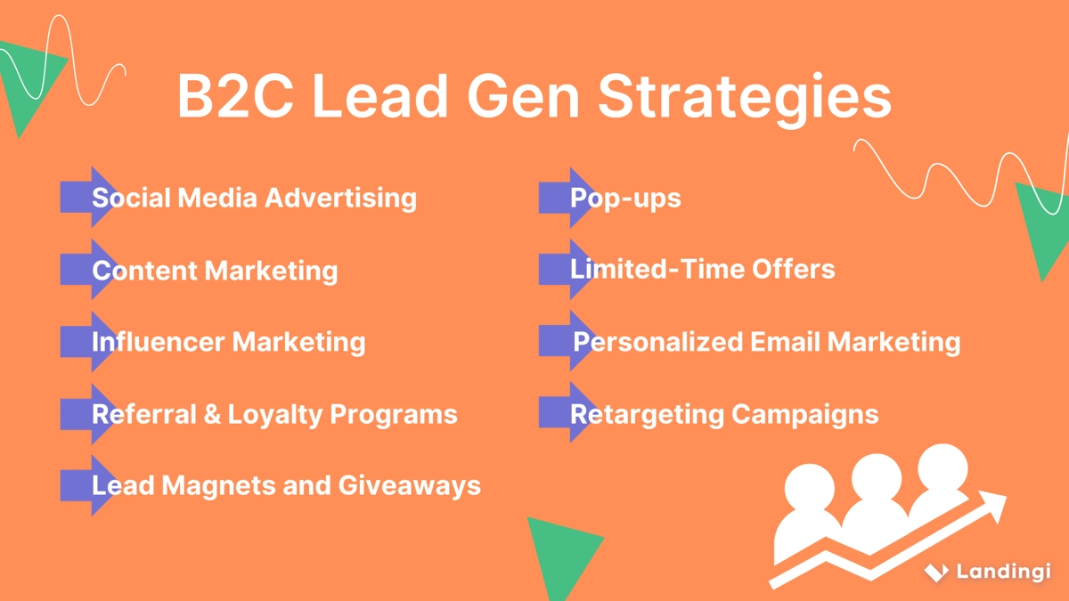 B2C lead generation strategies