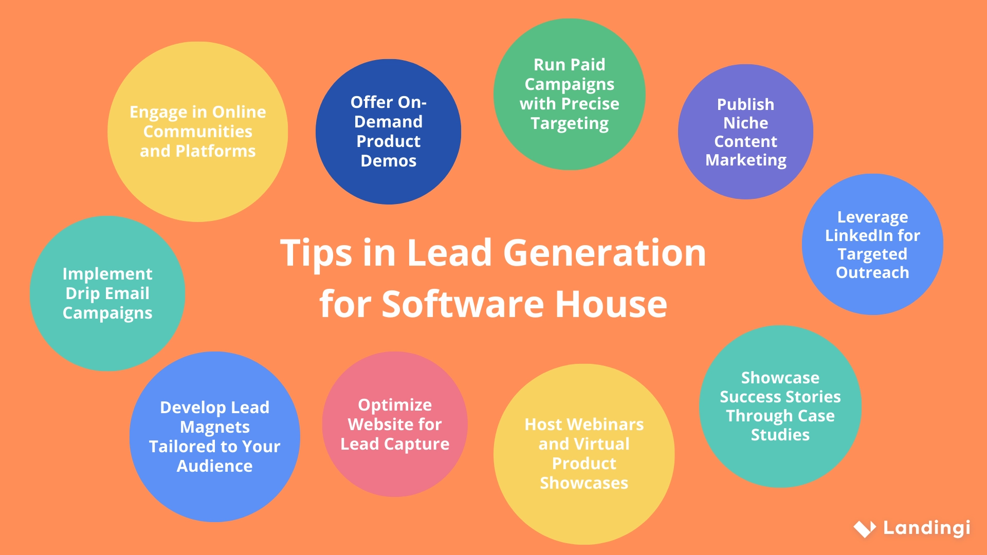 Tips in lead generation for software house presented in circles