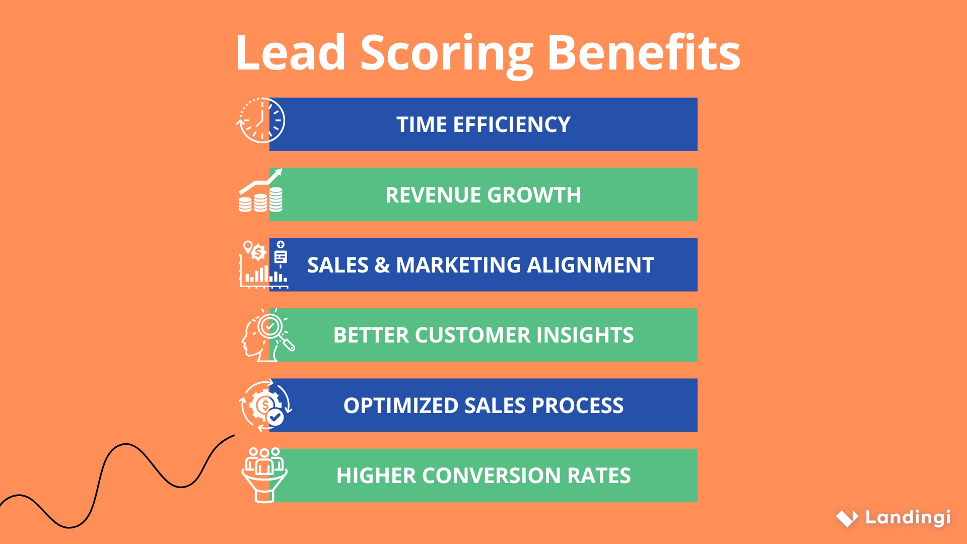 lead scoring benefits