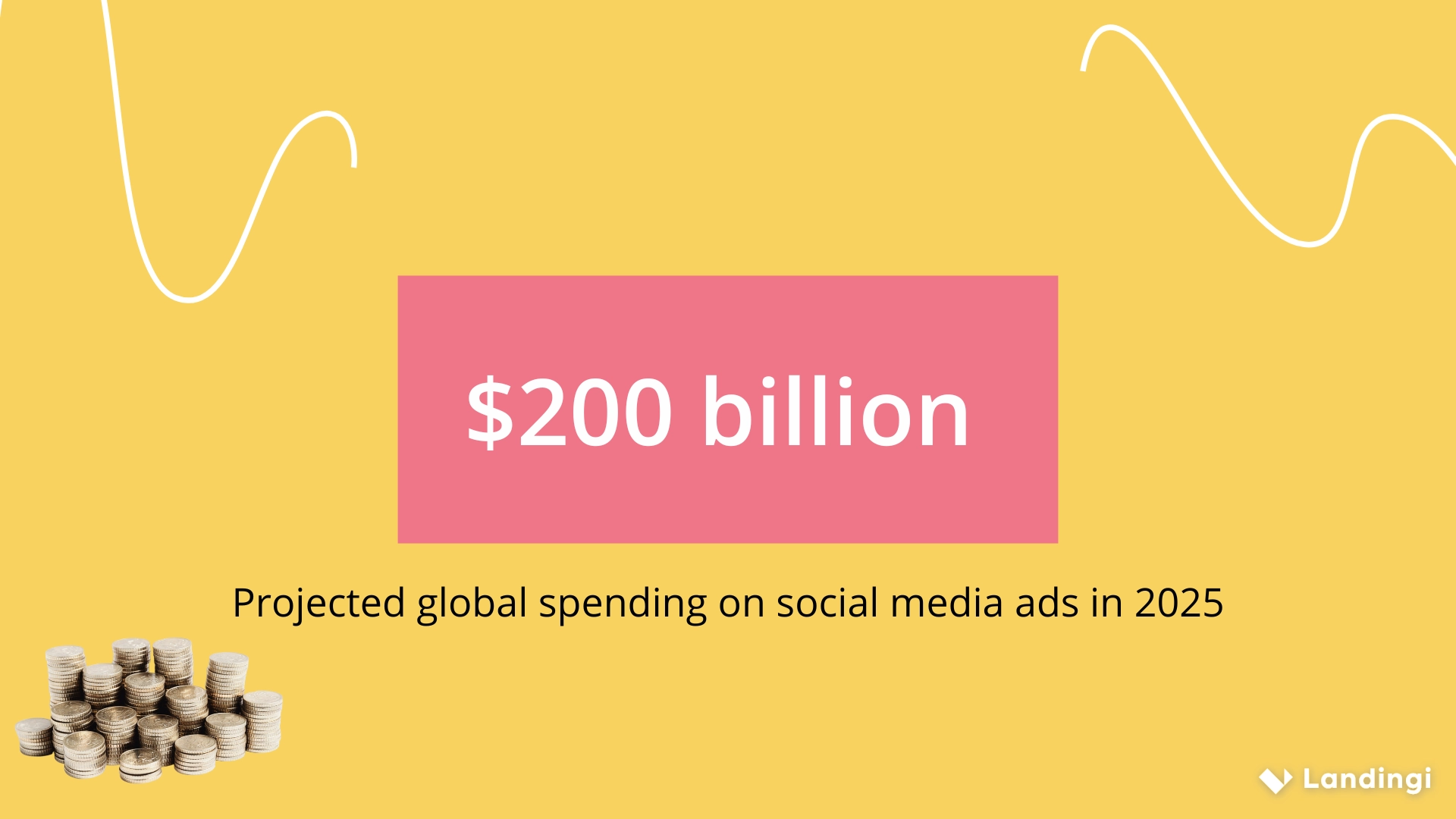 social media marketing cost