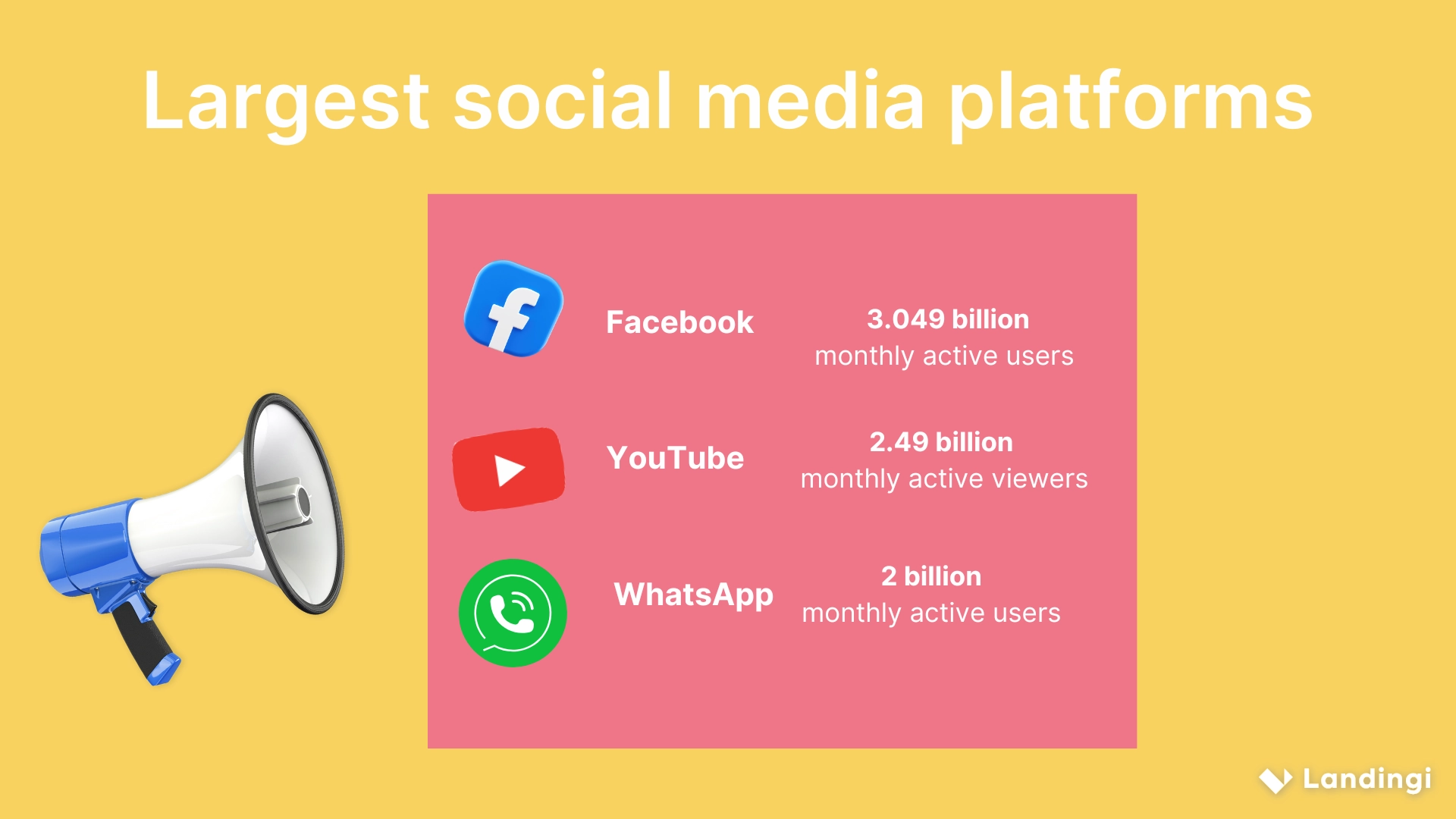 largest social media platforms