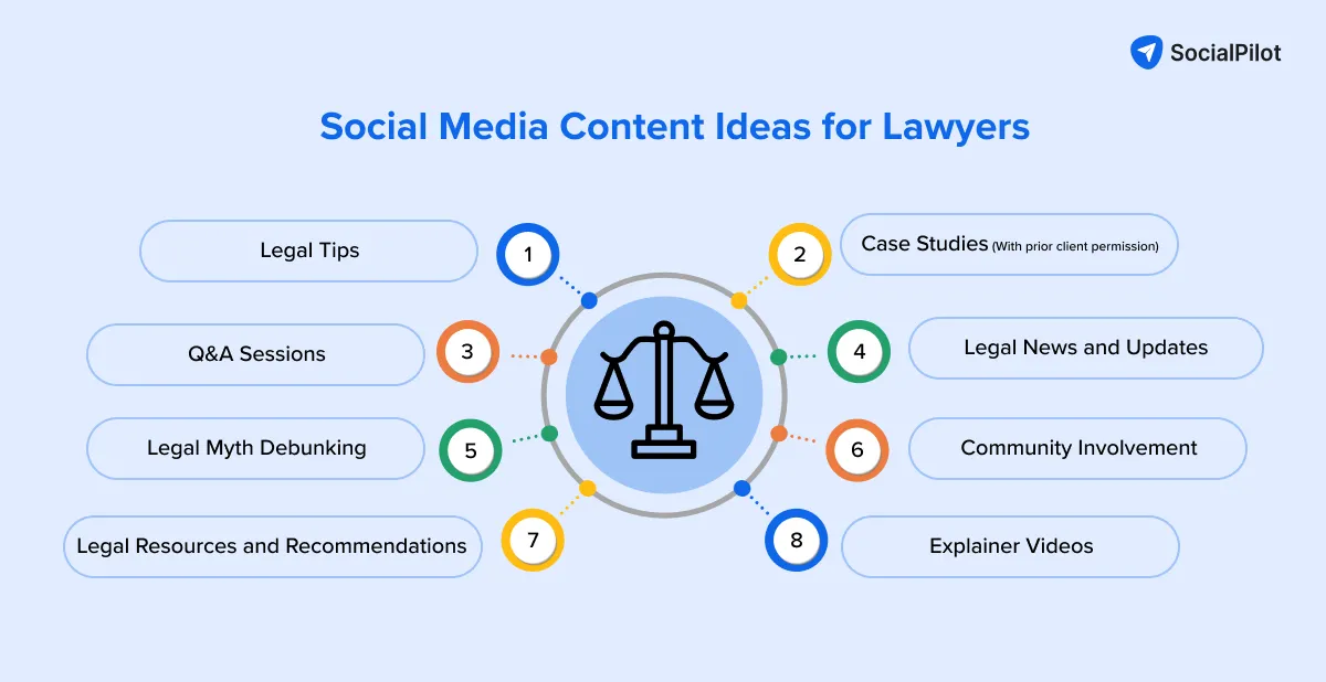 Image showing ideas for law firm social media marketing