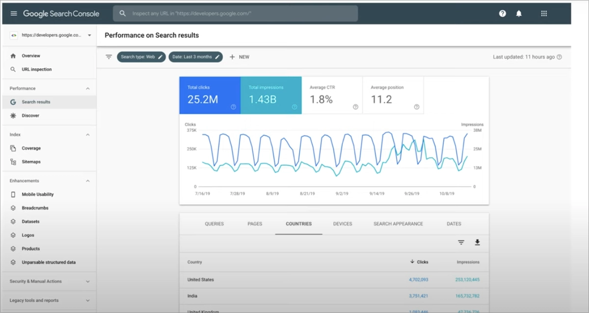 overall seo performance tracking tool