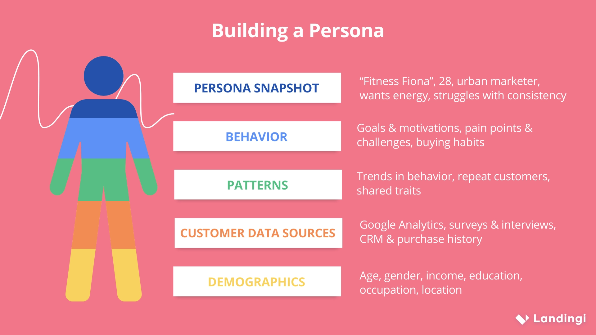 Example of how to build a target persona