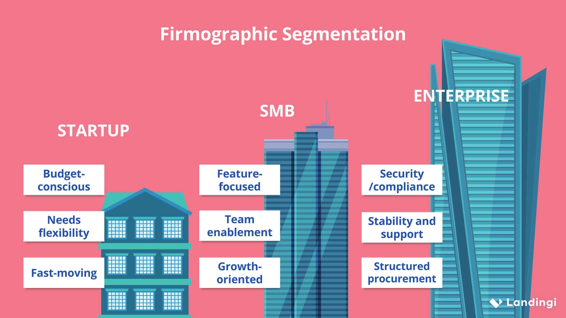Illustration of audience demographics in B2B marketing, showing how startups, SMBs, and enterprises differ in size, needs, and priorities