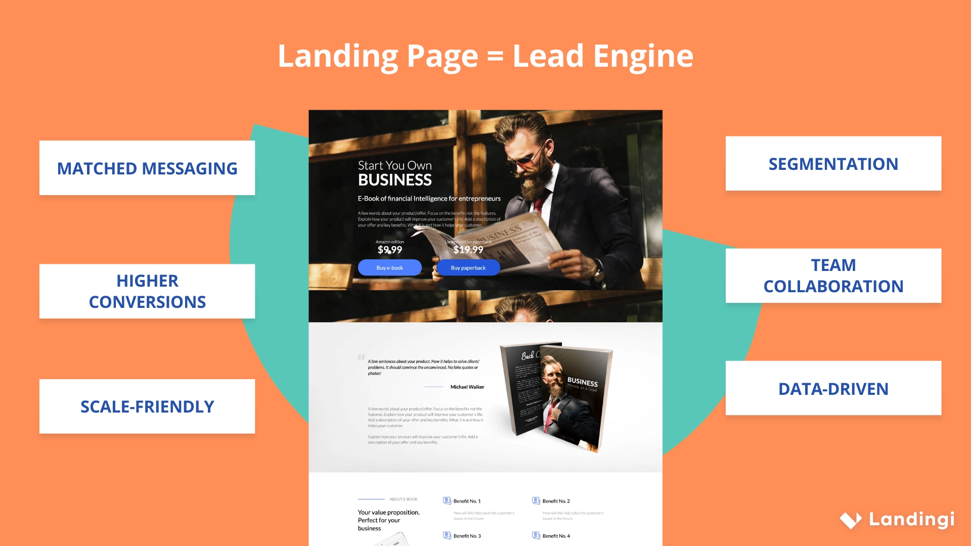 A landing page with six use cases for lead generation in enterprise companies